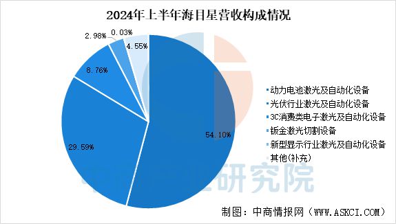 威廉希尔2025年中国激光设备行业市场趋势预测研究报告(图10)