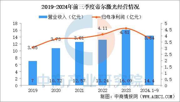 威廉希尔2025年中国激光设备行业市场趋势预测研究报告(图13)