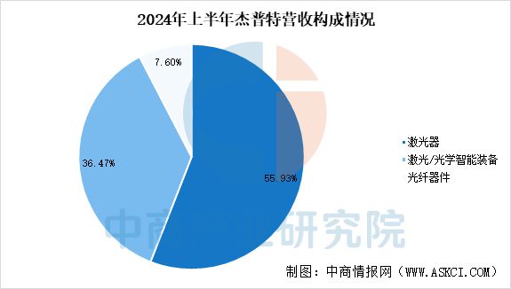 威廉希尔2025年中国激光设备行业市场趋势预测研究报告(图15)