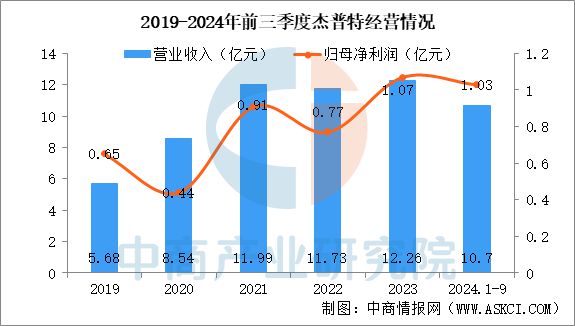 威廉希尔2025年中国激光设备行业市场趋势预测研究报告(图14)