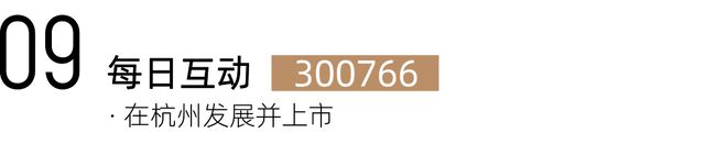 上市温商速威廉希尔WilliamHill看！在杭温商已有22家上市企业！(图16)
