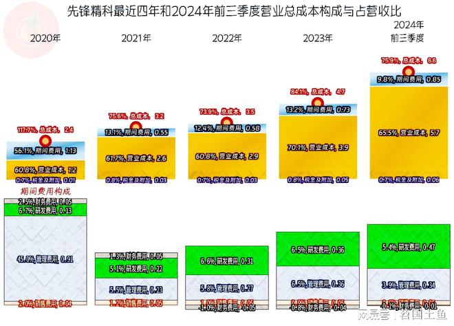 先锋精科2024年业绩表现异常突出似乎在为其新上市“献礼”(图5)