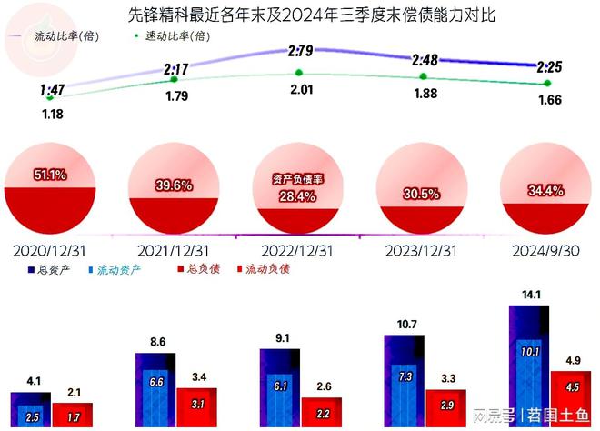 先锋精科2024年业绩表现异常突出似乎在为其新上市“献礼”(图8)