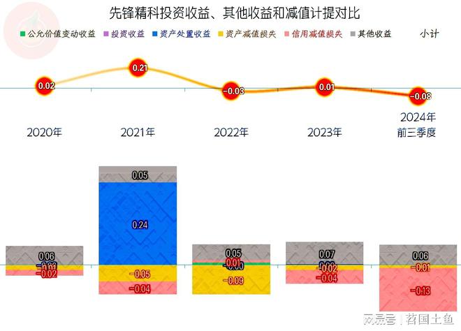 先锋精科2024年业绩表现异常突出似乎在为其新上市“献礼”(图6)