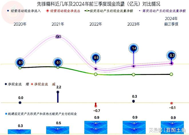 先锋精科2024年业绩表现异常突出似乎在为其新上市“献礼”(图7)