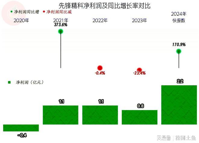 先锋精科2024年业绩表现异常突出似乎在为其新上市“献礼”(图3)