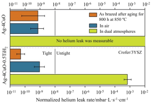 江苏大学刘桂武乔冠军：工程陶瓷空气反应润湿与钎焊的研究进展(图2)