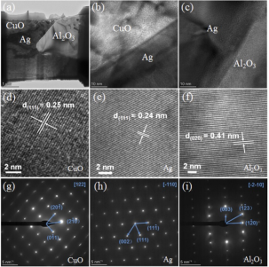 江苏大学刘桂武乔冠军：工程陶瓷空气反应润湿与钎焊的研究进展(图7)