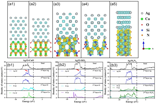 江苏大学刘桂武乔冠军：工程陶瓷空气反应润湿与钎焊的研究进展(图8)