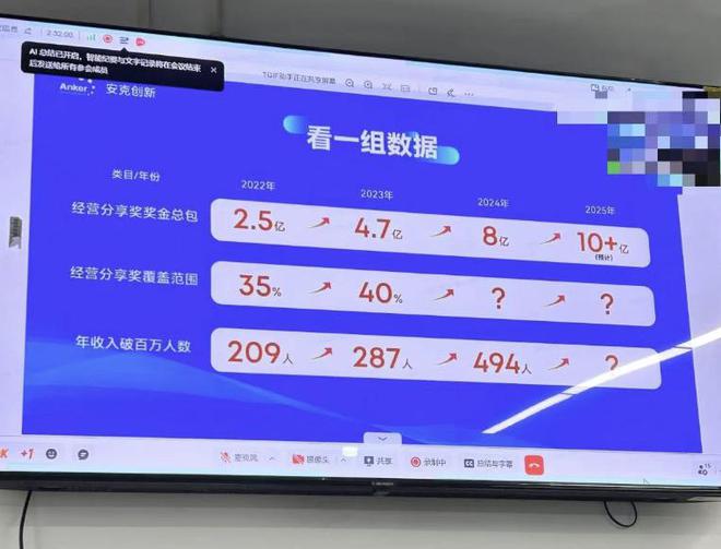安克创新薪酬曝威廉希尔WilliamHill光：近500人年入百万2024年奖金分红8亿(图1)