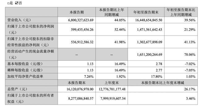 安克创新薪酬曝威廉希尔WilliamHill光：近500人年入百万2024年奖金分红8亿(图3)