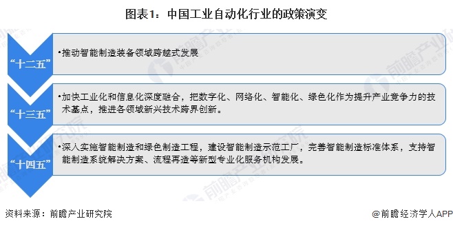 重磅！2024年中国及31省市工业自动化行业政策汇总及解读（全）(图1)