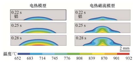 哈尔滨工业大学、西北工业大学和上海交通领衔策划——异种材料焊接与连接丨JME特邀专栏（上）(图6)