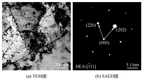 哈尔滨工业大学、西北工业大学和上海交通领衔策划——异种材料焊接与连接丨JME特邀专栏（上）(图7)