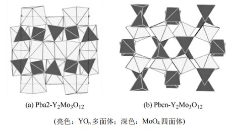 哈尔滨工业大学、西北工业大学和上海交通领衔策划——异种材料焊接与连接丨JME特邀专栏（上）(图3)