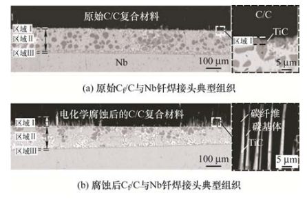 哈尔滨工业大学、西北工业大学和上海交通领衔策划——异种材料焊接与连接丨JME特邀专栏（上）(图4)