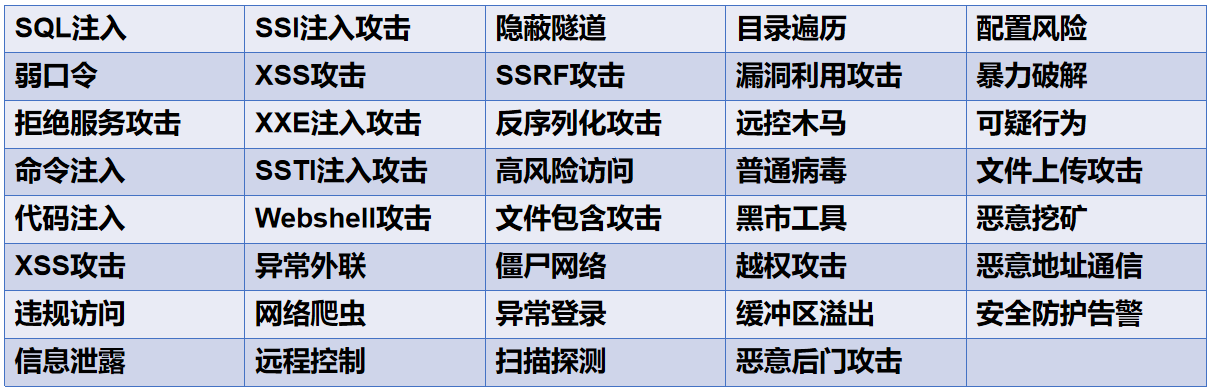 【国舜就是自动化告警研判】自动化安全运营实战效果一览(图3)