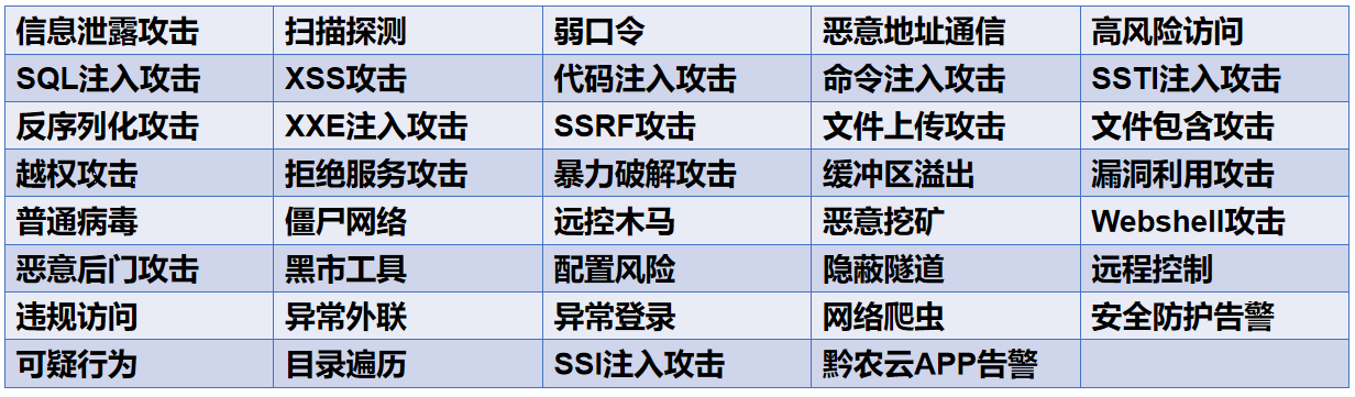 【国舜就是自动化告警研判】自动化安全运营实战效果一览(图5)