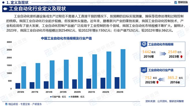中国工业自动化行业政策分析、发展环境及未来趋势预测报告(图2)