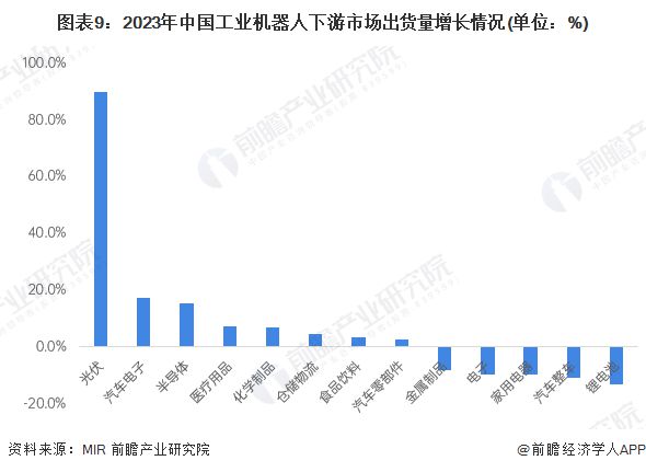 预见2025：《2025年中国工业机器人行威廉希尔WilliamHill业全景图谱》（附市场现状、竞争格局和发展趋势等）(图9)