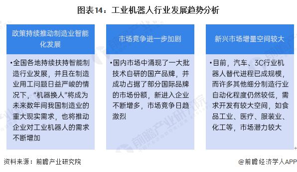 预见2025：《2025年中国工业机器人行威廉希尔WilliamHill业全景图谱》（附市场现状、竞争格局和发展趋势等）(图14)