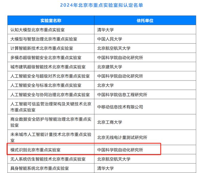 更名！中国科学院自动化所模式识别实验室（NLPR）简介威廉希尔WilliamHill(图6)