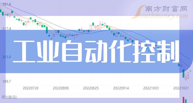 龙头工业自动化控制上市概念企业（2025314）(图1)