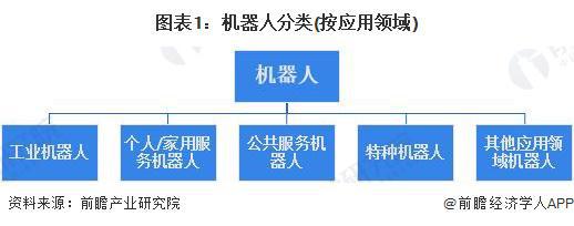 预见2024：《2024年中国机器人行业全景图谱》（附市场现状、产业链和发展趋势等）(图1)