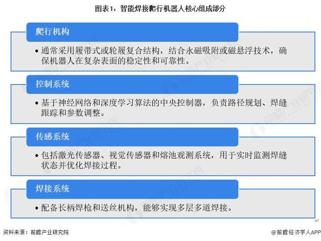 【行业深度】洞察2025：中国智能焊接爬行机器人市场规模及竞争格局（附市场规模、竞争格局等）(图1)