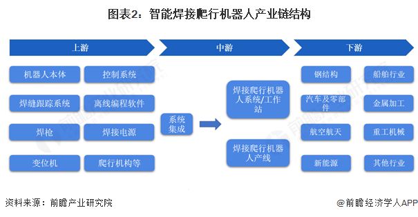 【行业深度】洞察2025：中国智能焊接爬行机器人市场规模及竞争格局（附市场规模、竞争格局等）(图2)