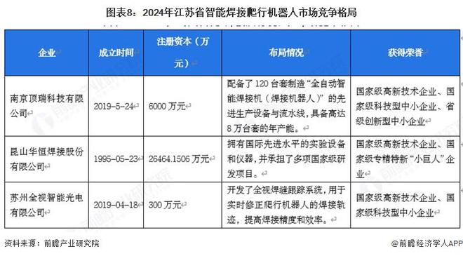 【行业深度】洞察2025：中国智能焊接爬行机器人市场规模及竞争格局（附市场规模、竞争格局等）(图8)