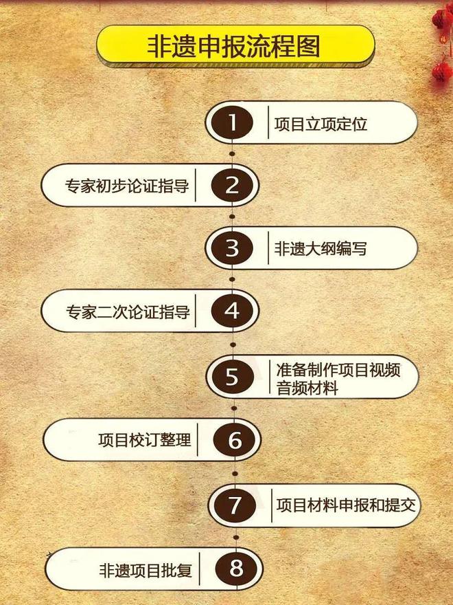 非遗背景美食直播爆火背后万亿餐饮市场缺少传承人(图7)