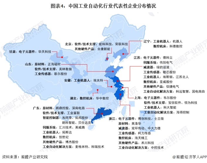 【干货】工业自动化产业链全景梳理及区域热力地图(图4)