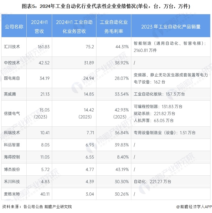 【干货】工业自动化产业链全景梳理及区域热力地图(图5)