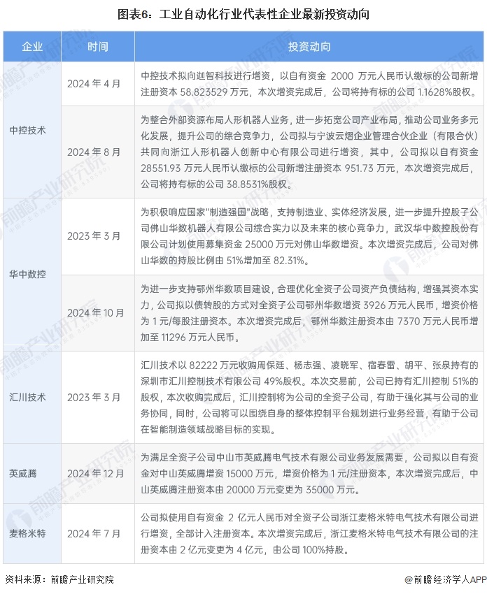 【干货】工业自动化产业链全景梳理及区域热力地图(图6)