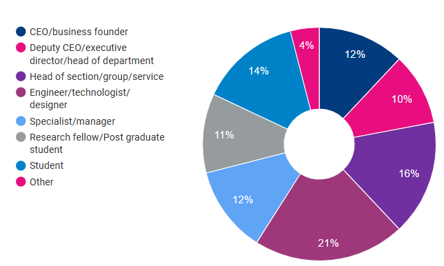 2025年第19届俄罗斯国际专业激光及光电展(图2)