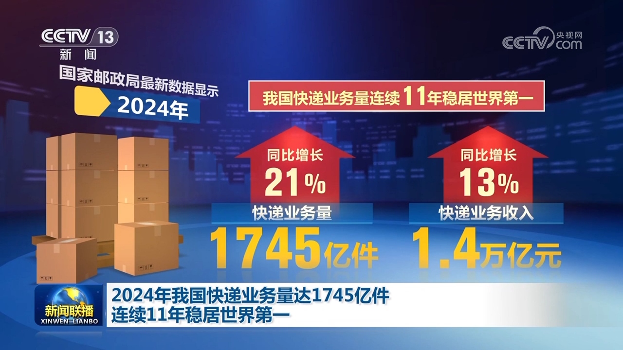 2024年我国快递业务量达1745亿件连续11年稳居世界第一(图1)