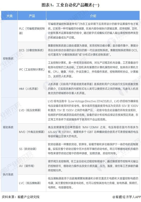 2024年中国工业自动化细分市场分析硬件占比较大但软件市场增速更快(图1)