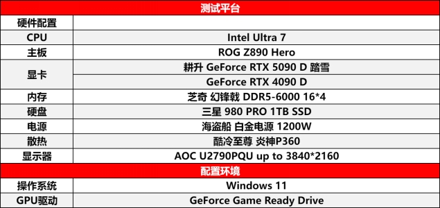 耕升GeForceRTX5090D解禁全新AI兵器库！DLSS4开启狂暴性能模式！(图12)