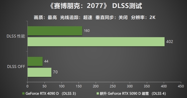 耕升GeForceRTX5090D解禁全新AI兵器库！DLSS4开启狂暴性能模式！(图16)