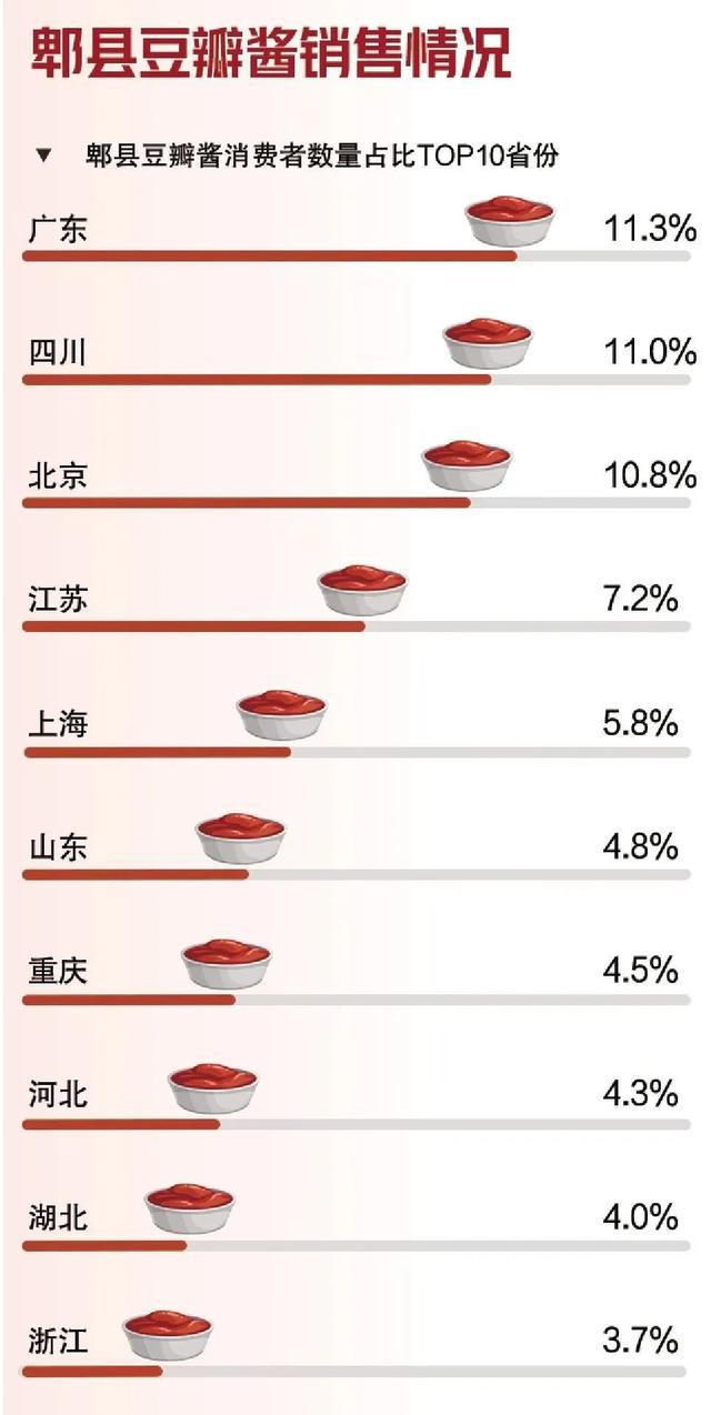 我敢赌：每个成都人屋头必有1罐！威廉希尔WilliamHill(图4)