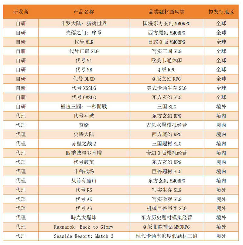三七互娱威廉希尔WilliamHill2024年营收利润双增全年现金分红22亿元(图1)