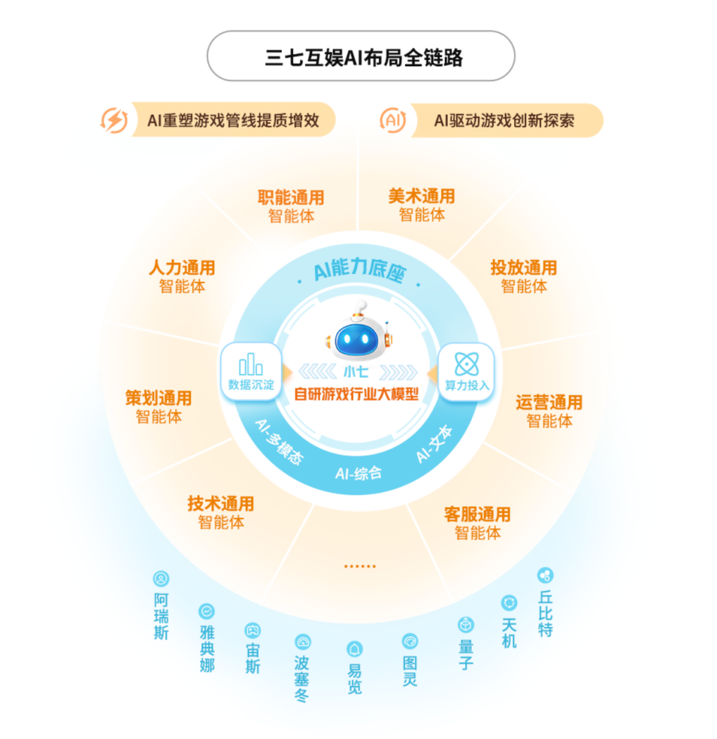 三七互娱威廉希尔WilliamHill2024年营收利润双增全年现金分红22亿元(图2)
