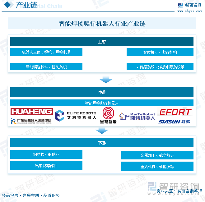 2025年中国智能焊接爬行机器人行业发展现状及行业发展趋势研判：随着技术不断创新智能焊接爬行机器人应用场景逐步扩宽[图](图4)