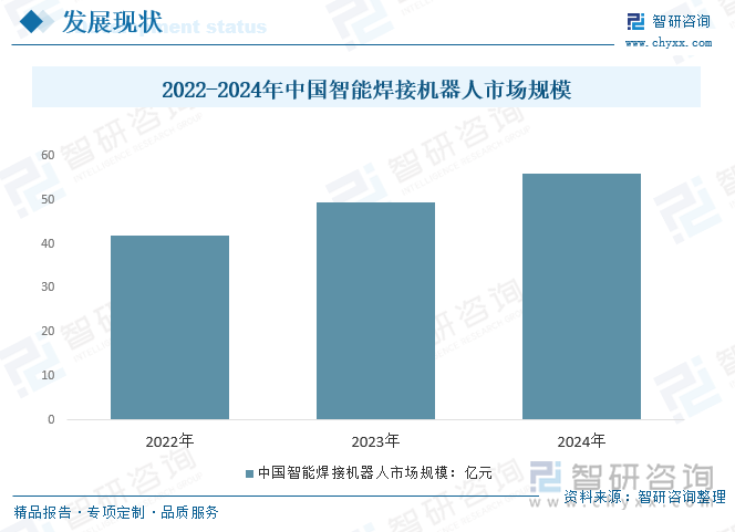 2025年中国智能焊接爬行机器人行业发展现状及行业发展趋势研判：随着技术不断创新智能焊接爬行机器人应用场景逐步扩宽[图](图2)