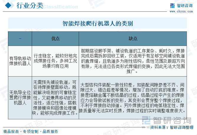 2025年中国智能焊接爬行机器人行业发展现状及行业发展趋势研判：随着技术不断创新智能焊接爬行机器人应用场景逐步扩宽[图](图1)