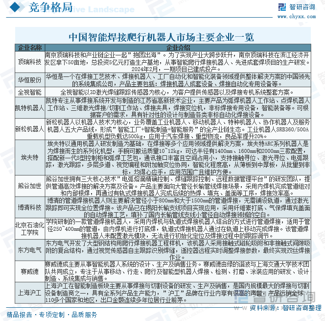 2025年中国智能焊接爬行机器人行业发展现状及行业发展趋势研判：随着技术不断创新智能焊接爬行机器人应用场景逐步扩宽[图](图6)