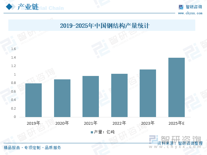 2025年中国智能焊接爬行机器人行业发展现状及行业发展趋势研判：随着技术不断创新智能焊接爬行机器人应用场景逐步扩宽[图](图5)