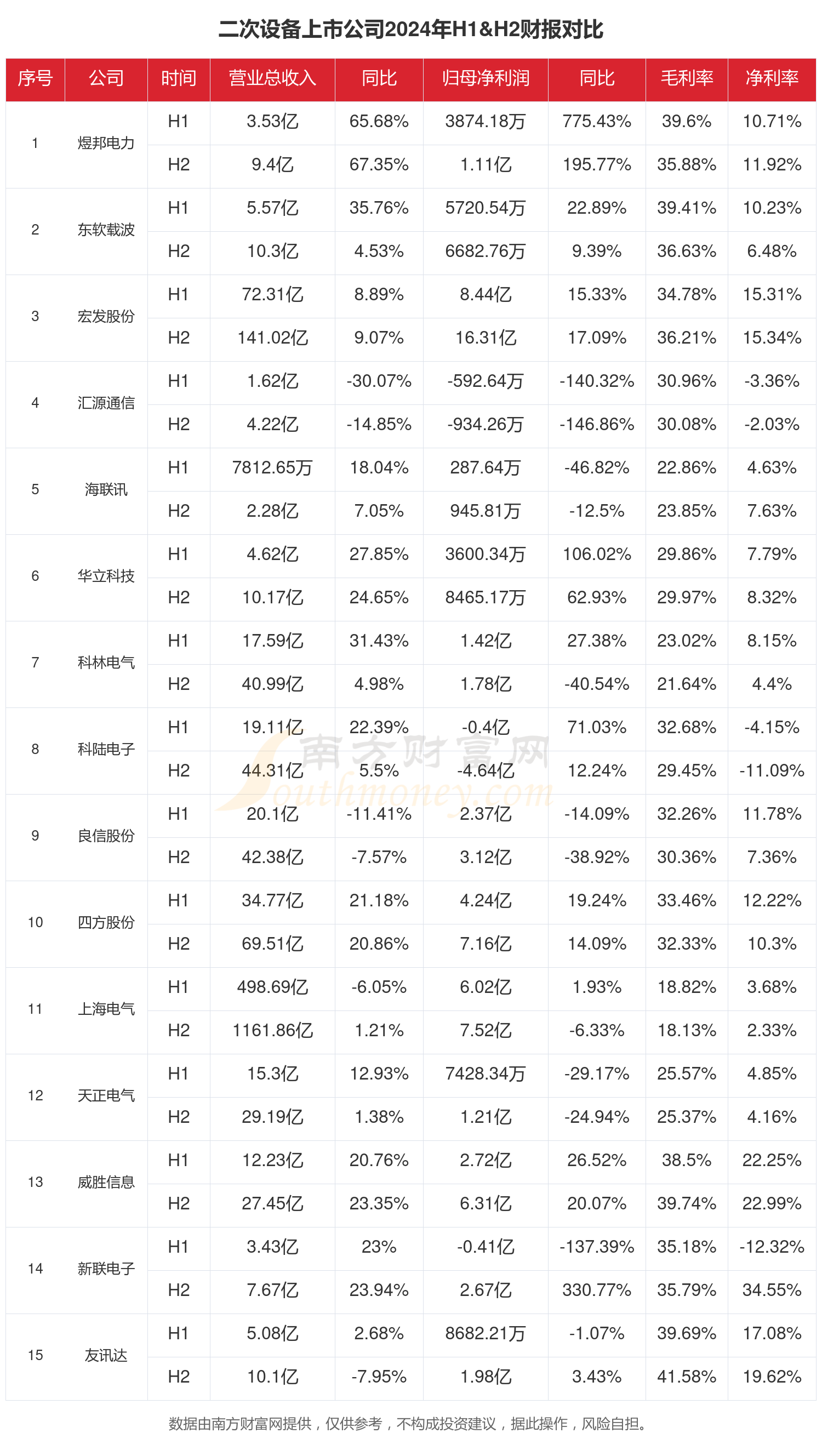 二次设备行业上市公司现状如何（2024年全年）WilliamHill(图1)