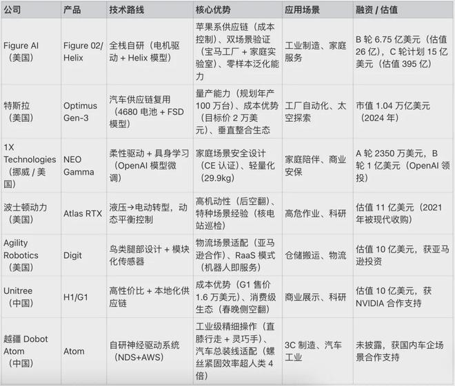 UPS与FigureAI洽谈部署类人机器人物流行业自动化革新引关注(图1)